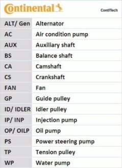 Комплект ремня грм + Помпа Contitech CT1121WP1
