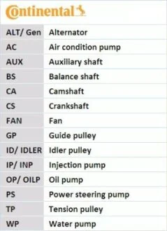 Комплект (ремінь+ролик+помпа) Contitech CT 539 WP1