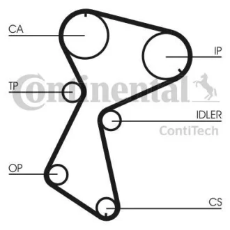 Комплект ременя ГРМ Contitech CT935K2