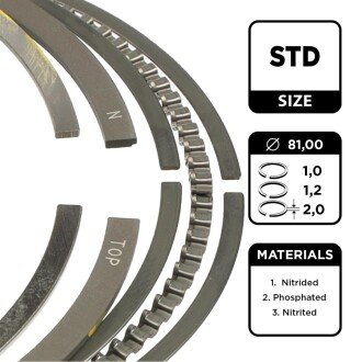 Комплект кілець на поршень ET ENGINETEAM R1005700